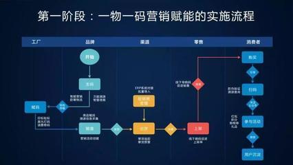 未來已來，將至已至 互聯網銷售的新時代