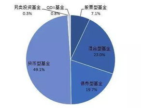 別再說你只認識寶寶類產品 全方位解析互聯網基金銷售模式及發展